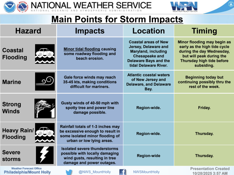 SOURCE: NATIONAL WEATHER SERVICE
